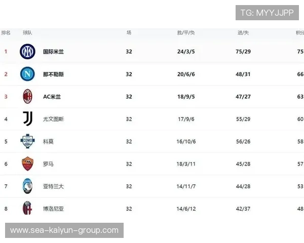 意甲联赛积分追赶者如何追上榜首,意甲最新积分查询
